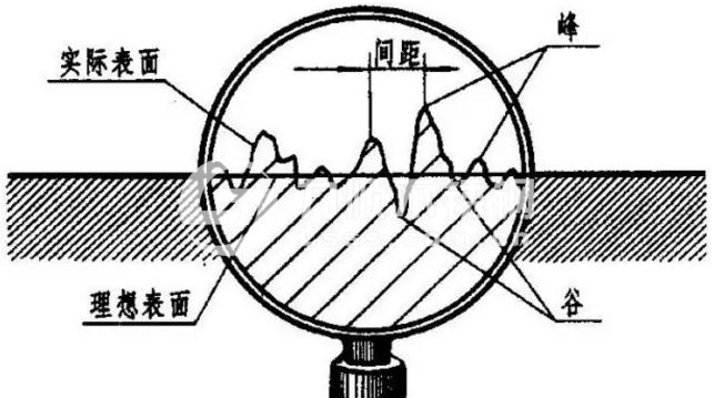 表面粗糙度評定參數(shù)、測量方法及Ra的含義